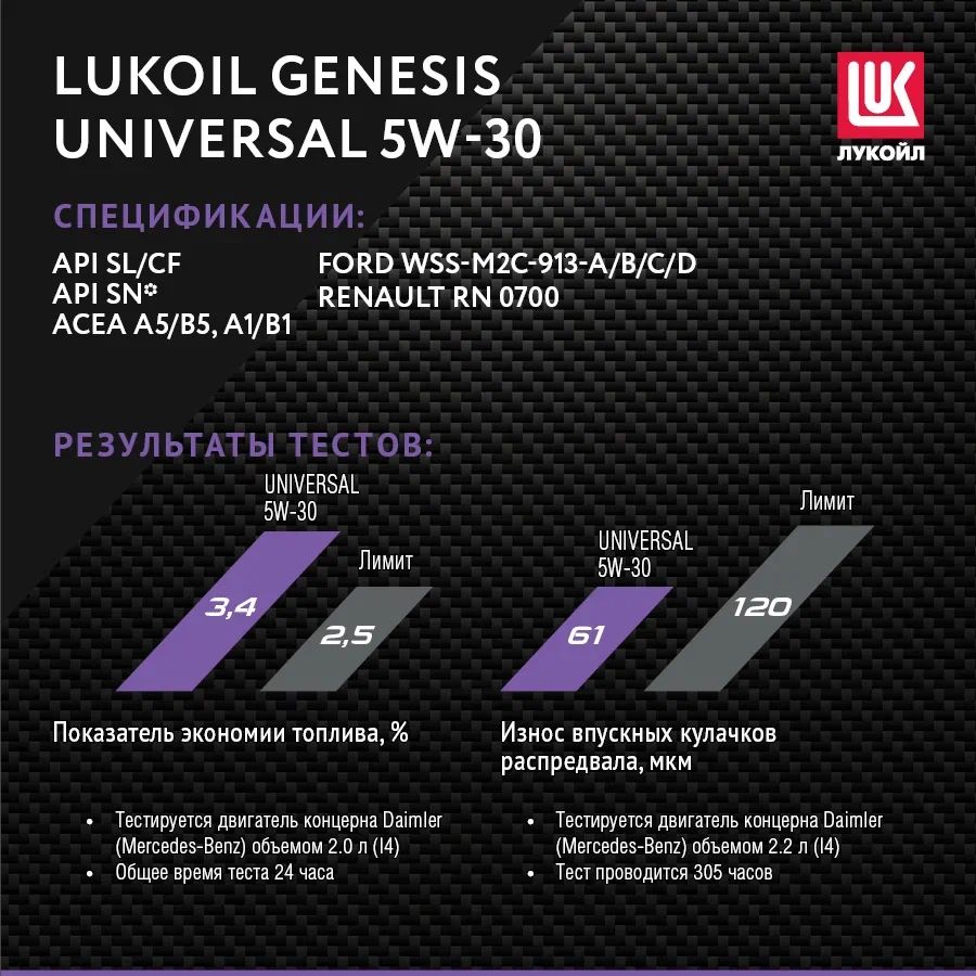 Моторное масло Lukoil Genesis Universal 5W30 4л - отзывы покупателей на  Мегамаркет | 100026734035