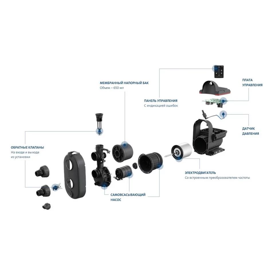 Насосная станция для дачи дома Grundfos SCALA2 3-45 Насос поверхностный для  воды – купить в Москве, цены в интернет-магазинах на Мегамаркет