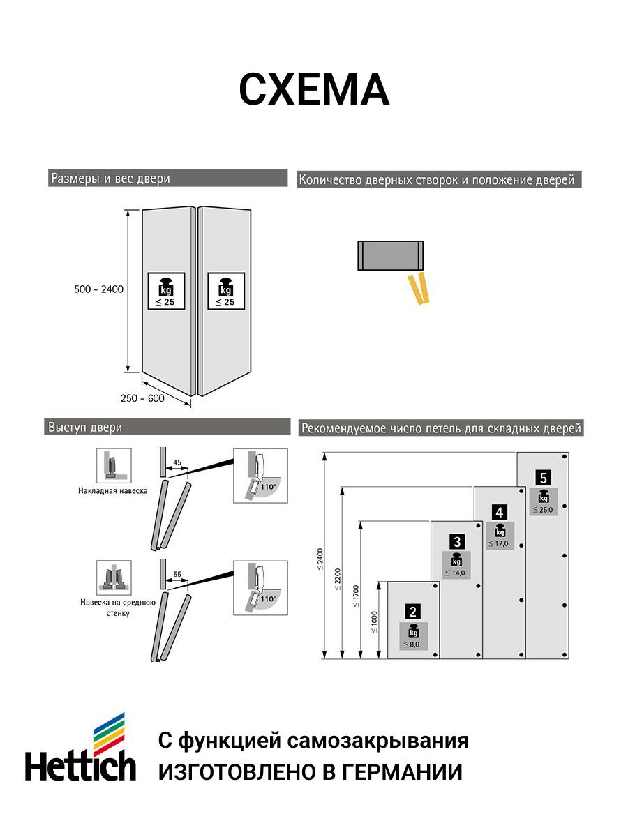 Hettich складные двери Wing line