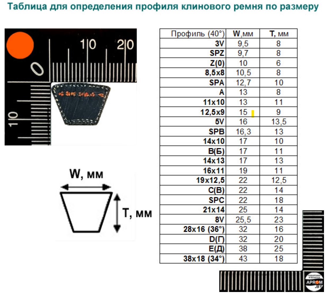 Ключевые различия в характеристиках