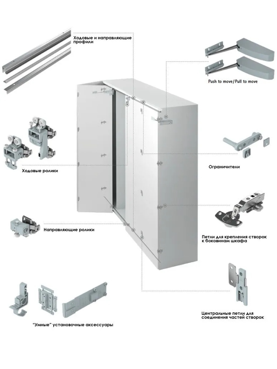 шкафы купе с фурнитурой hettich