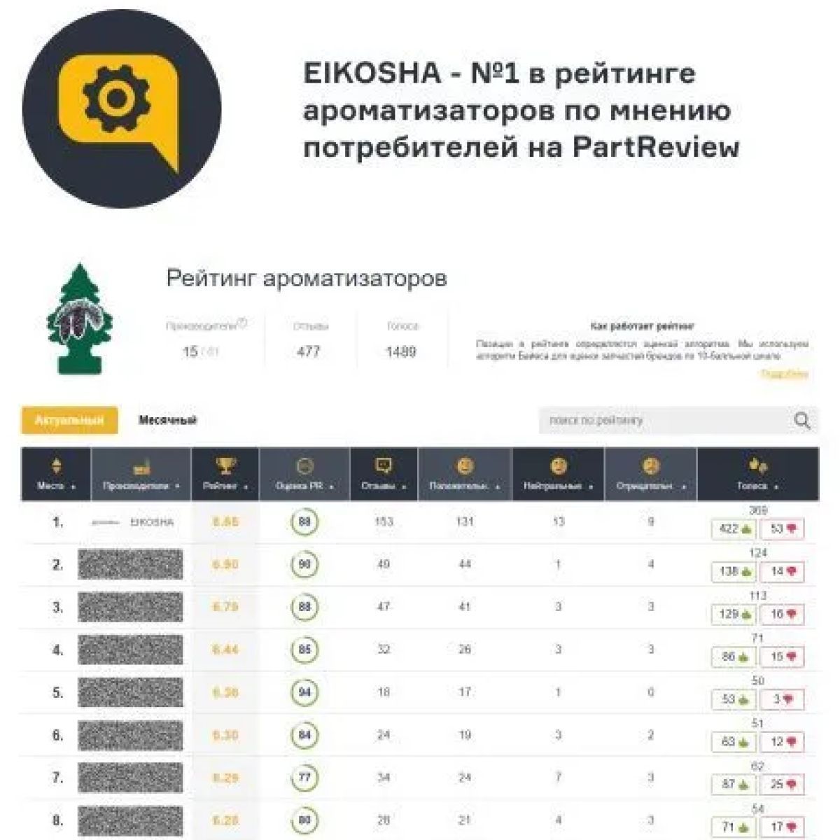 Ароматизатор в машину EIKOSHA A-42 - отзывы покупателей на Мегамаркет |  100001148319