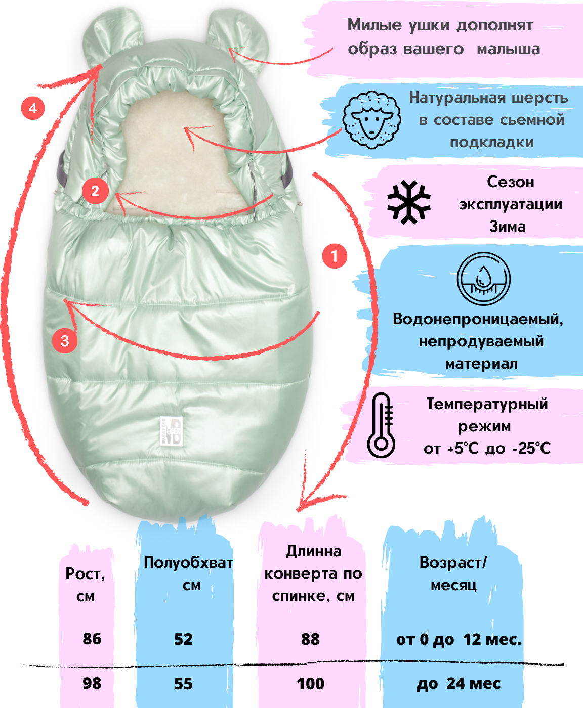 Новорожденные размеры см. Конверт для новорожденного для прогулок. Конверт для новорожденного зимний Размеры. Размер конверта для новорожденного. Размер конверта на выписку для новорожденного.