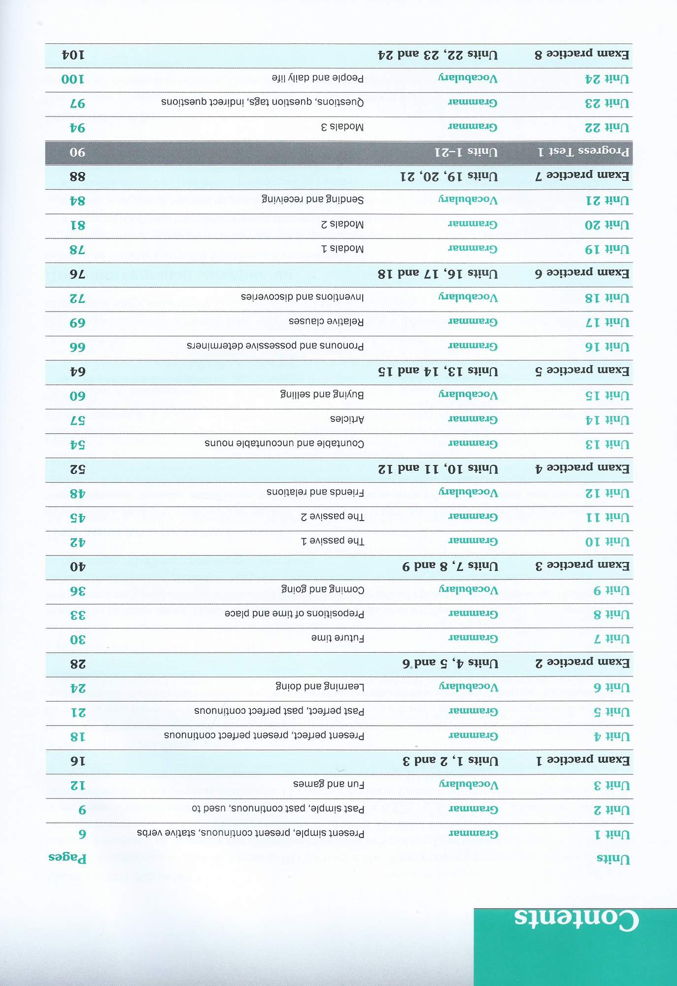 Учебник Macmillan Exam Skills for Russia. Грамматика и лексика. Уровень B1  - купить учебника 11 класс в интернет-магазинах, цены на Мегамаркет |  9781380059413