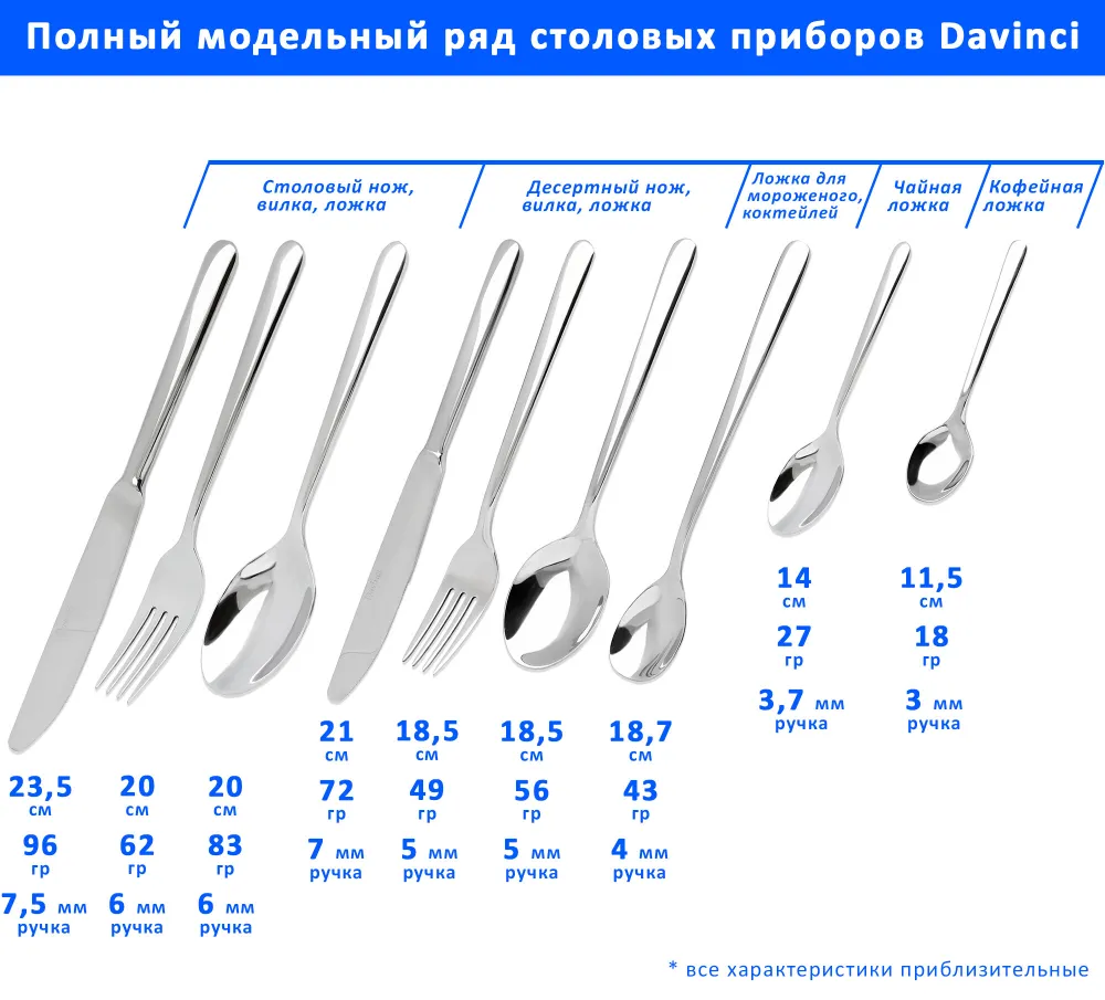 Сколько мл в 1 чайной ложке жидкости. Столовые приборы DAVINCI. Десертная ложка и чайная ложка разница. Десертная ложка и столовая ложка разница. Ложки по размерам.