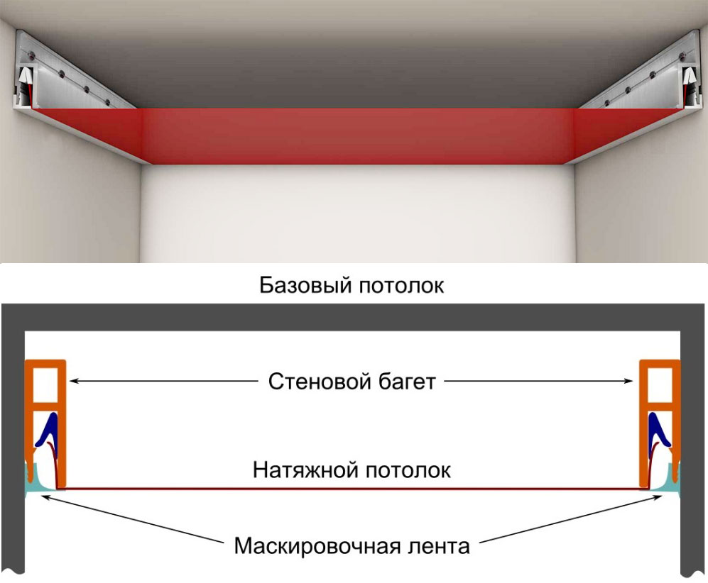 Комплект натяжного потолка 