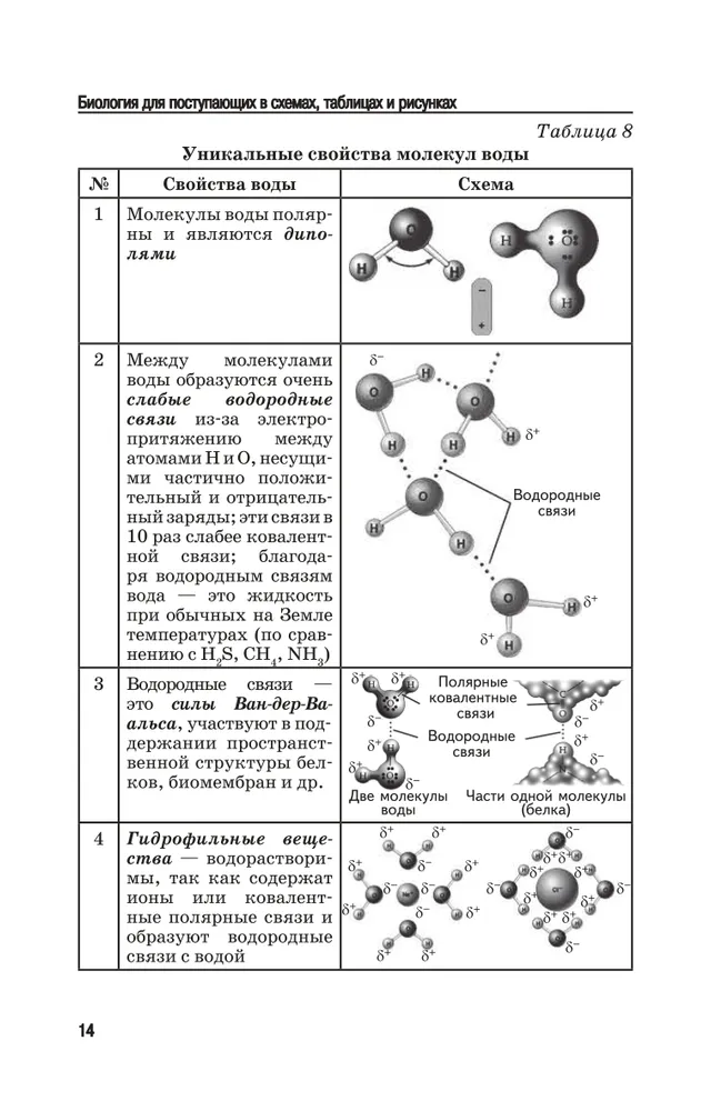 Биология схемы и таблицы огэ