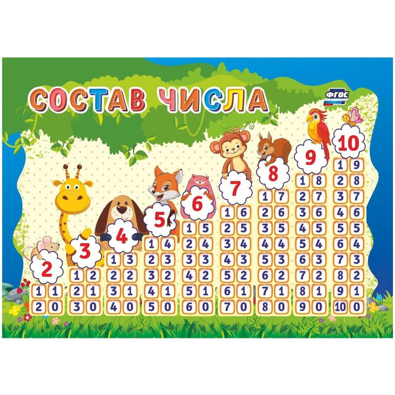 1 класс состав чисел таблицы