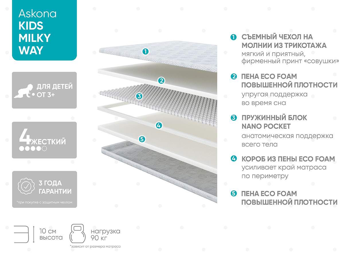 детские матрасы в асконе