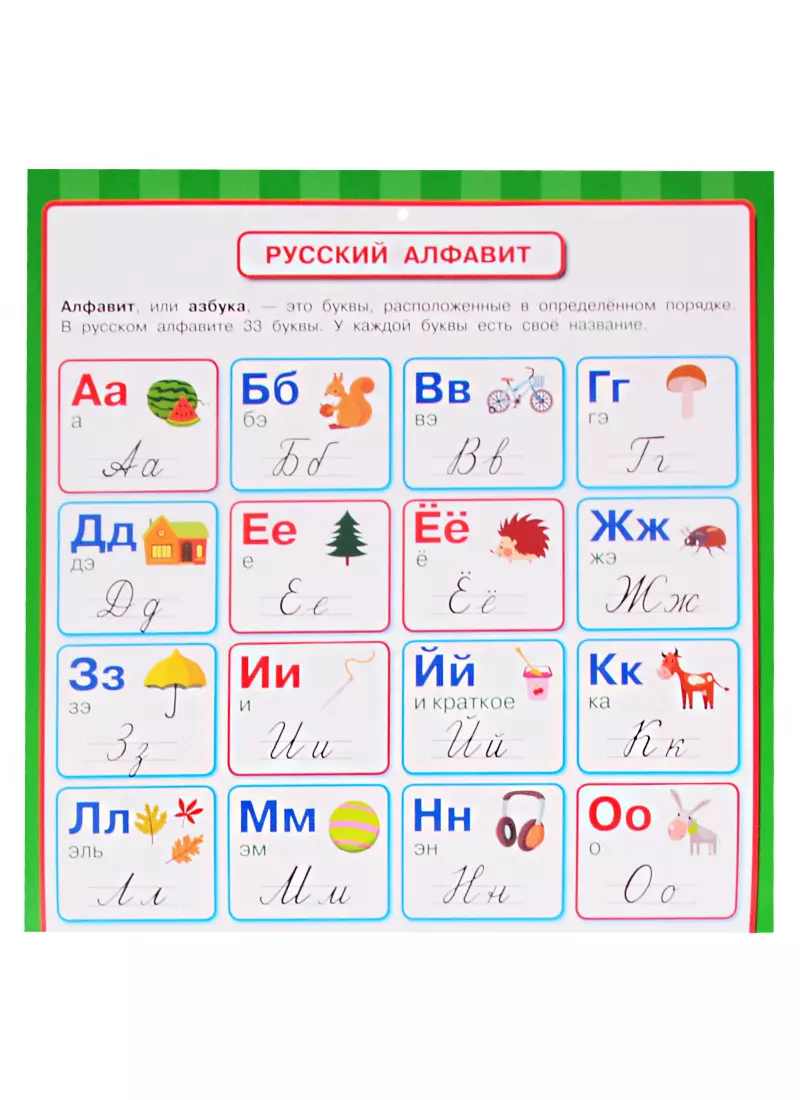 Плакат "1 класс". Обучающий плакат 1 класс. Плакаты для первого класса. Обучающие плакаты для начальной школы.