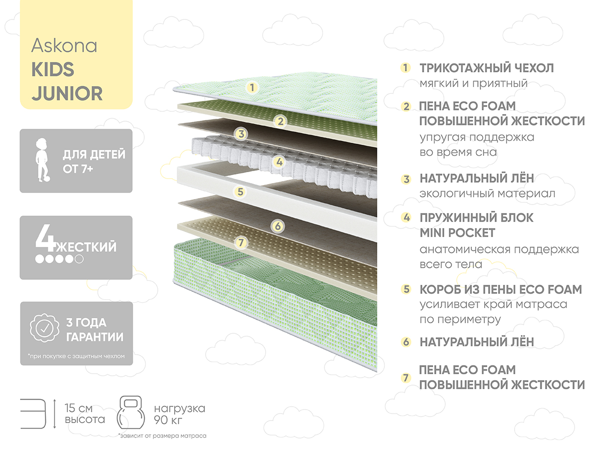 жесткость матраса для ребенка 7 лет