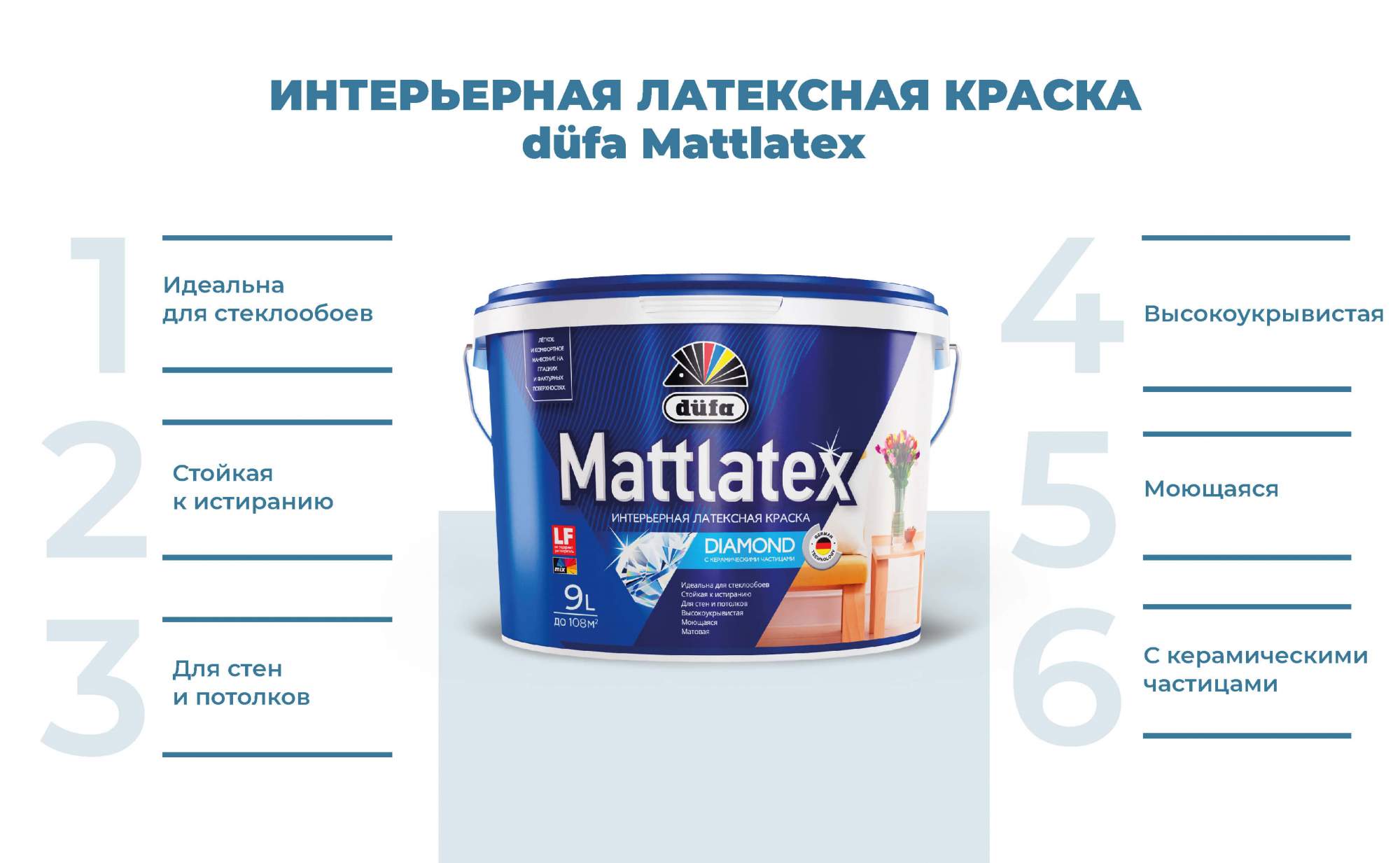 Краска dufa mattlatex