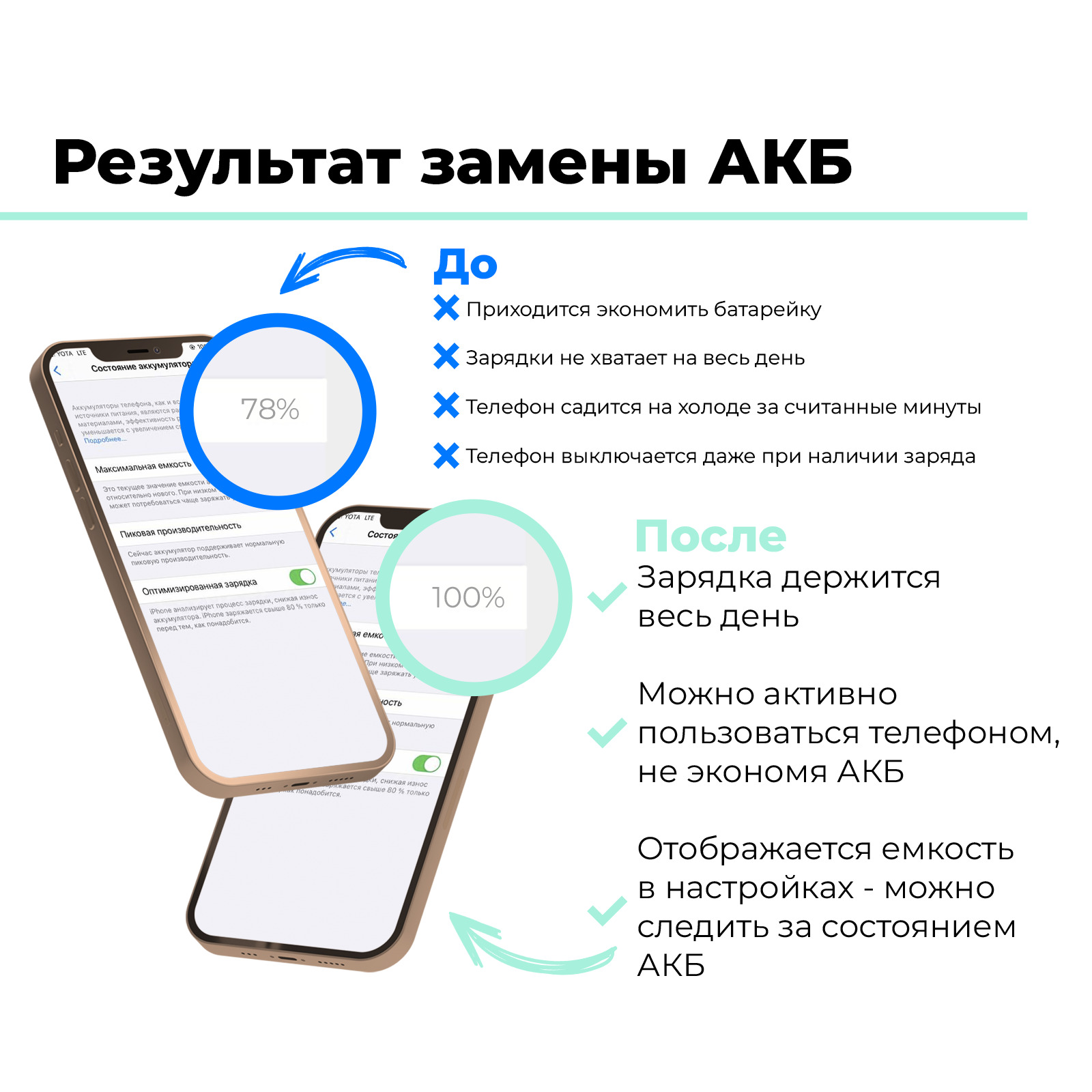 Аккумулятор для телефона service-help 2310мА/ч для Apple iPhone 6, купить в  Москве, цены в интернет-магазинах на Мегамаркет