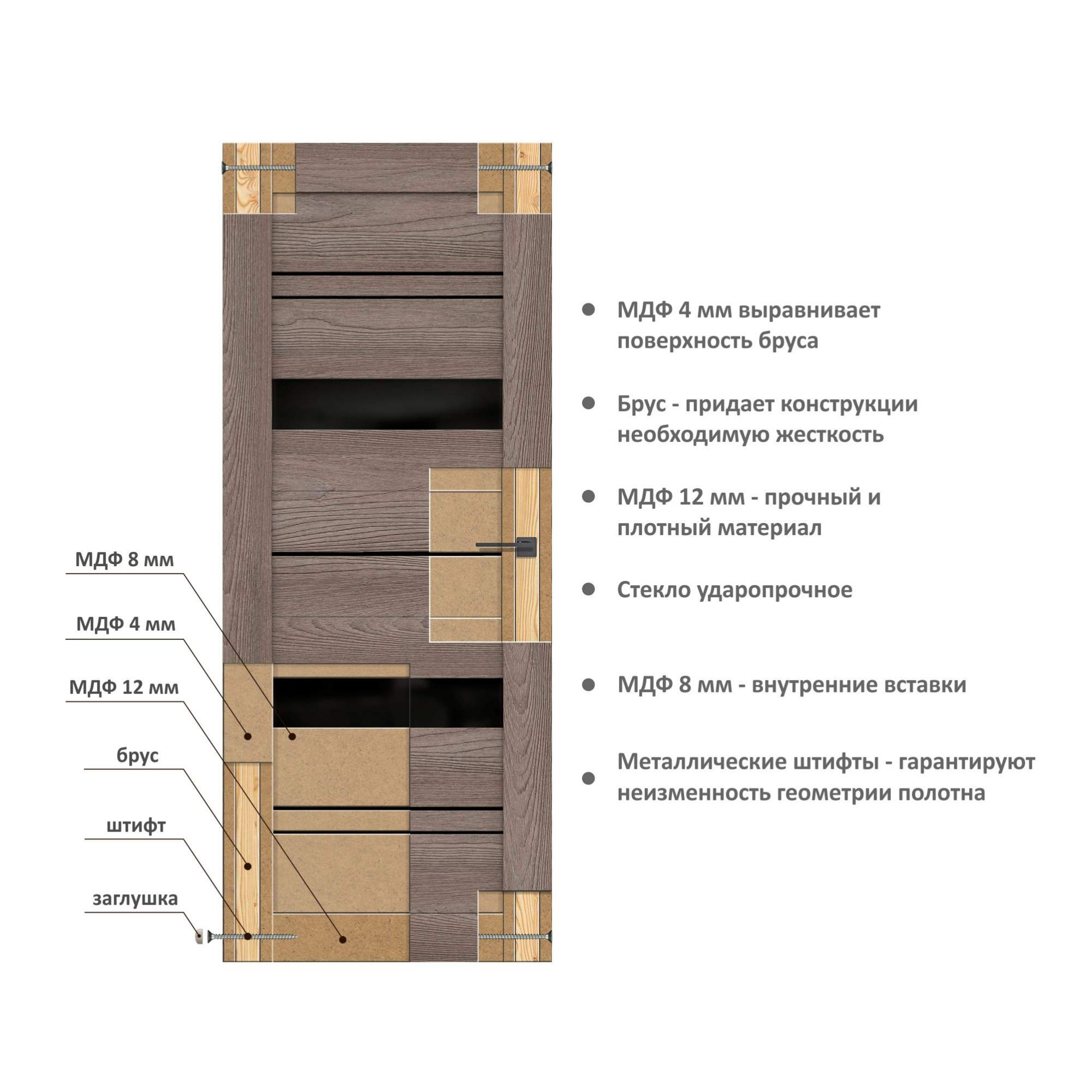 Конструкция дверного полотна с фальцем