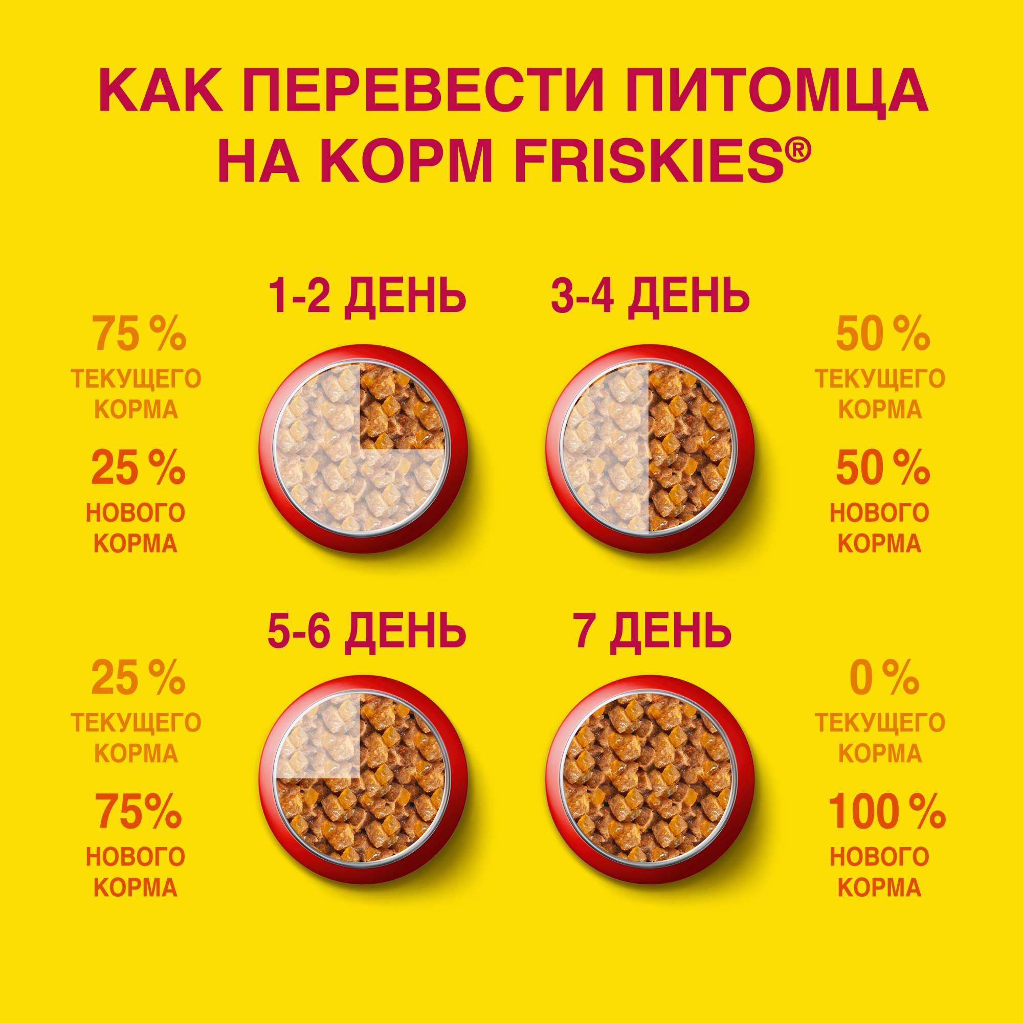 Влажный корм для кошек Friskies, с печенью в подливе, 85г