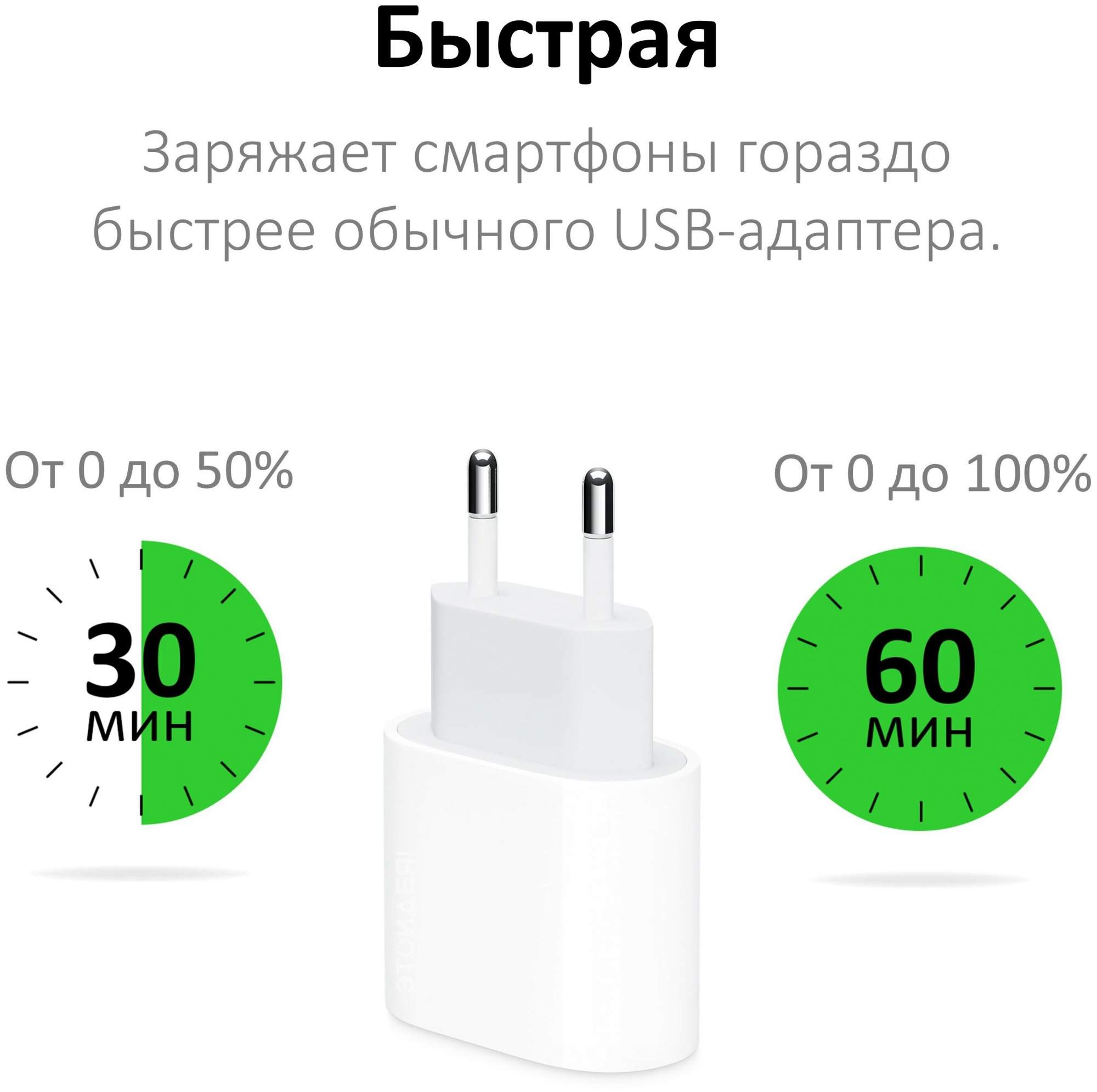 Быстрая зарядка для Apple iPhone и iPad Original drop, купить в Москве,  цены в интернет-магазинах на Мегамаркет