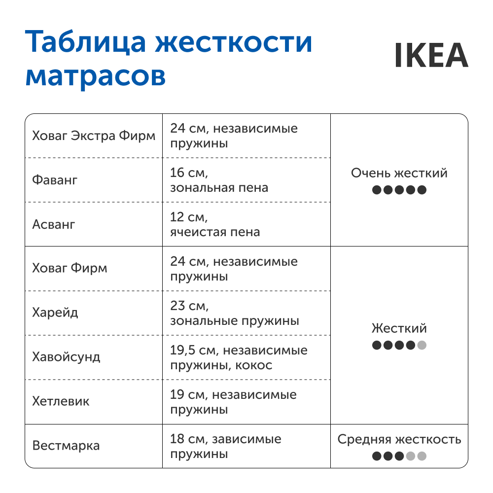 Икеа ховаг экстра