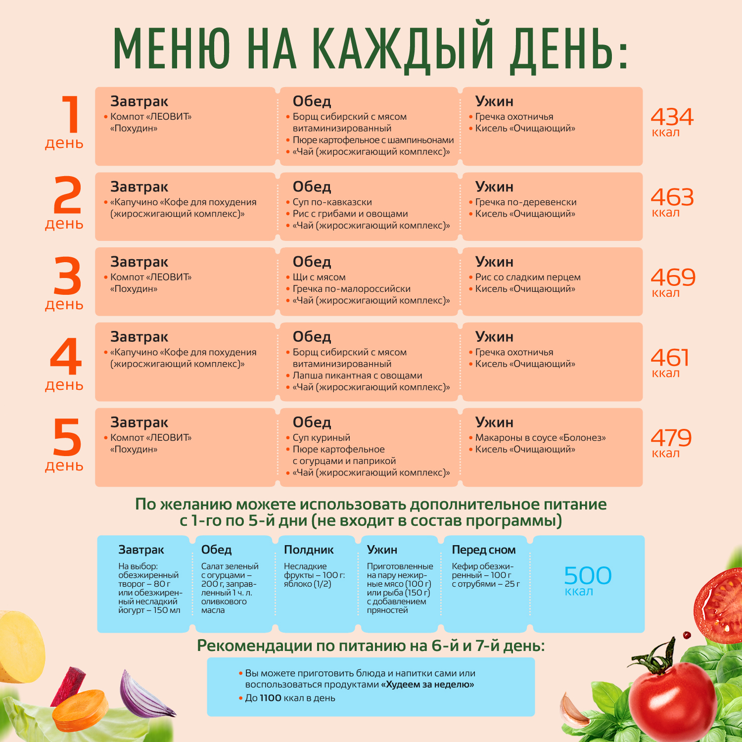 Купить комплекс питания Худеем за неделю Традиционное меню с мясом кейс 718  г, цены на Мегамаркет | Артикул: 600001195548