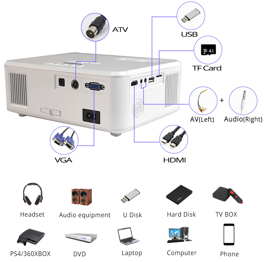 Как подключить телефон к проектору led projector