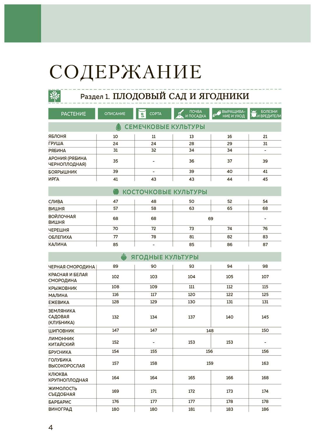 Дневник Садовода Огородника Купить 2025 Года