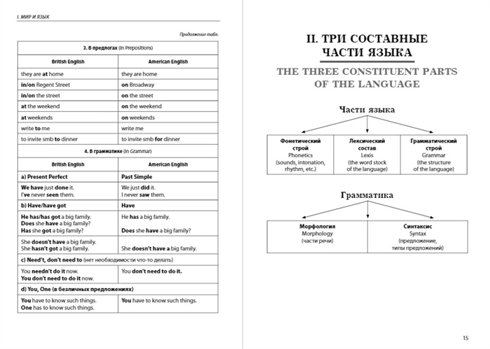 Современная английская грамматика в таблицах. 3-е издание