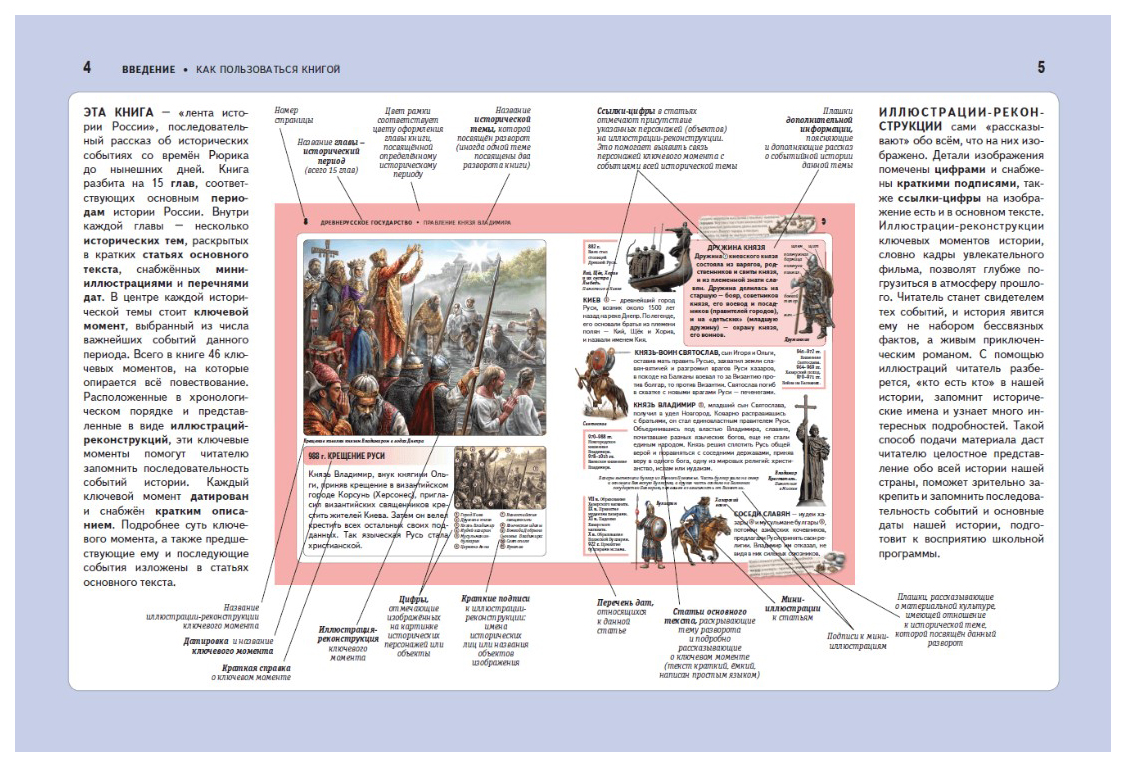 Купить Книгу История России Полная