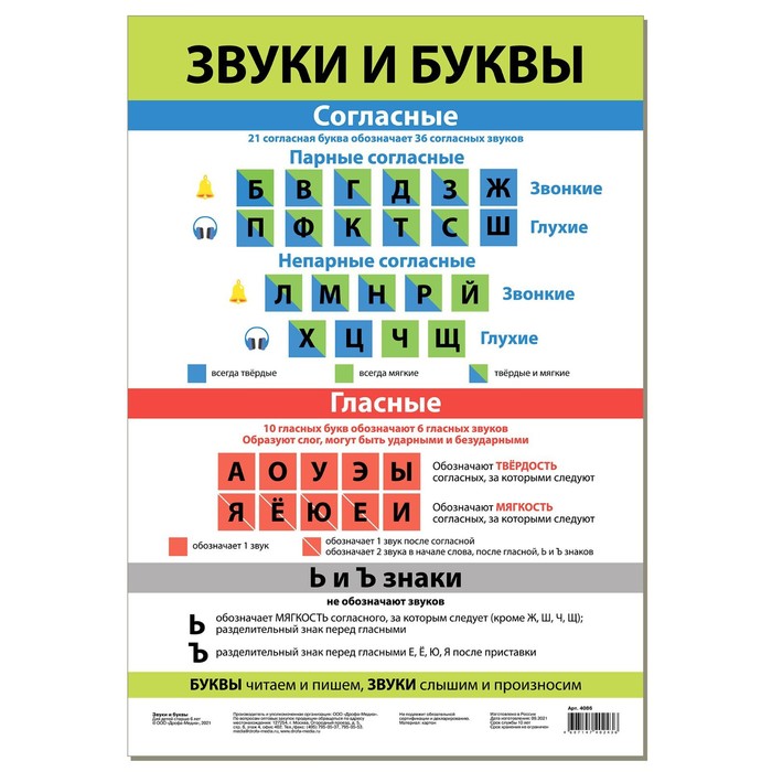 Буквы и звуки русского языка таблица запоминайка