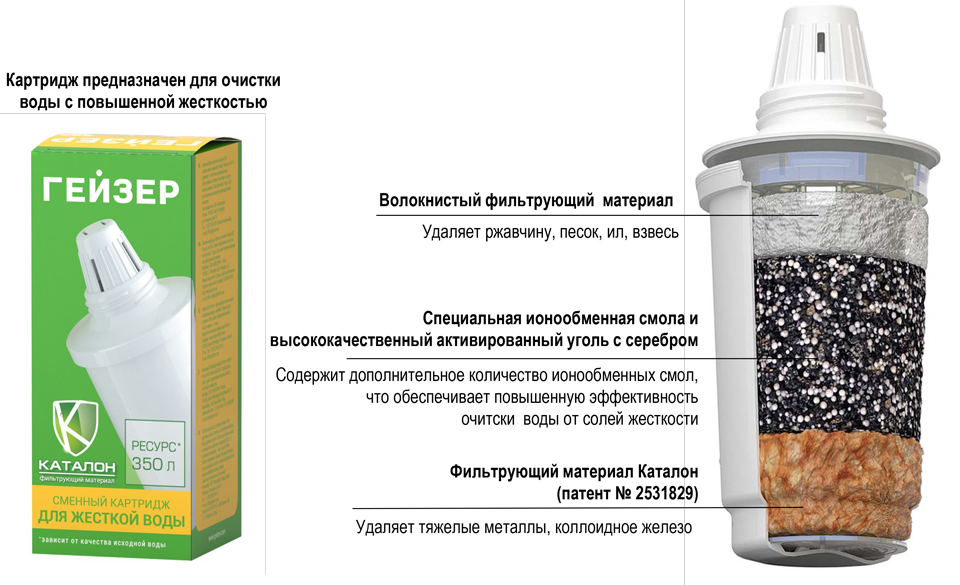 Сменные картриджи Гейзер 502 для жесткой воды 2 шт - отзывы покупателей на Мегам
