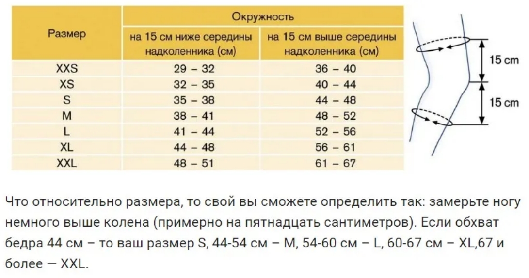 Размеры суставов. Ортез на коленный сустав Размеры таблица. Фиксатор коленного сустава HMS ko1883 размерный ряд. Размерная сетка ортеза коленного сустава. Таблица размеров бандажа на коленный сустав.