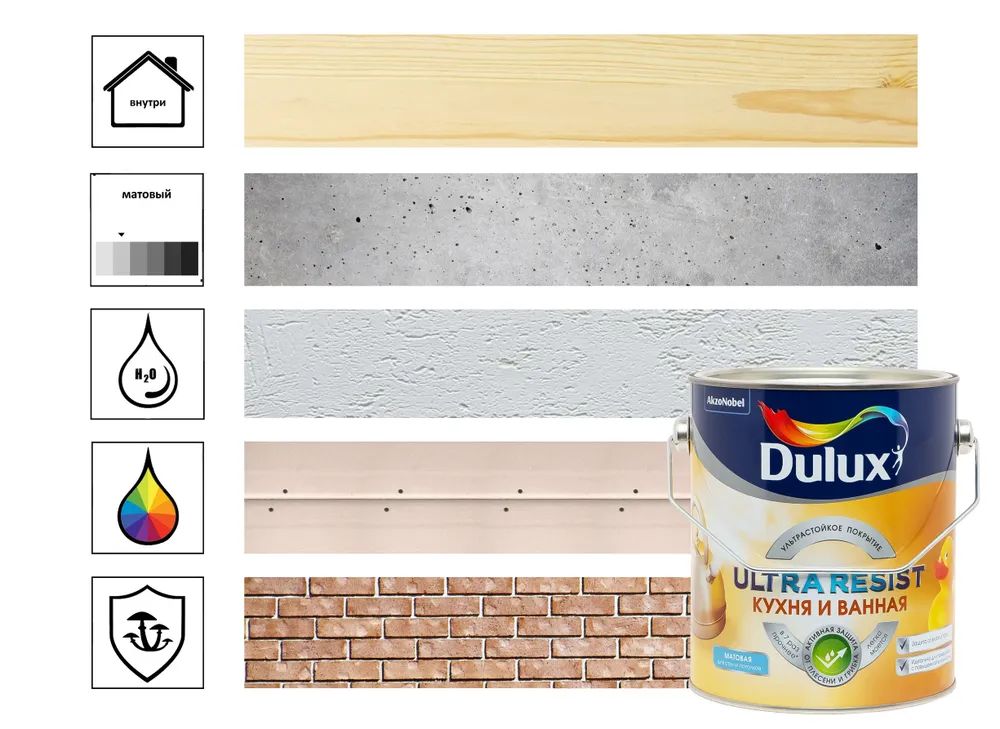 Ultra resist dulux кухня и ванная полуматовая краска