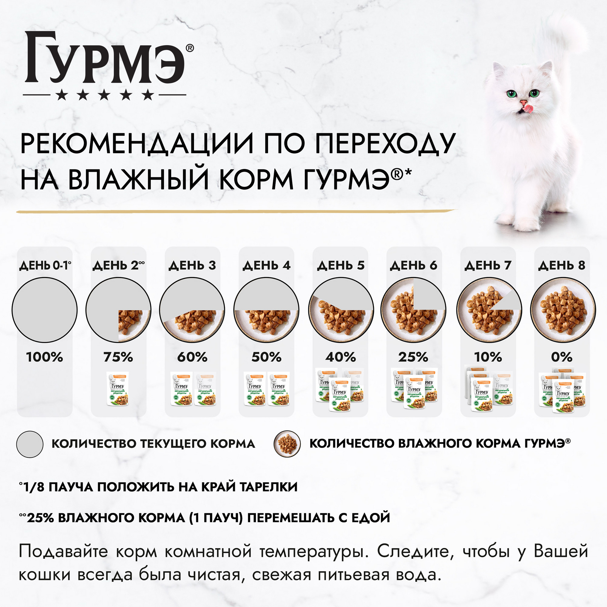 Влажный корм для кошек Gourmet Натуральные рецепты, Томленая индейка с  горошком, 75г - отзывы покупателей на маркетплейсе Мегамаркет | Артикул  товара:600001275119