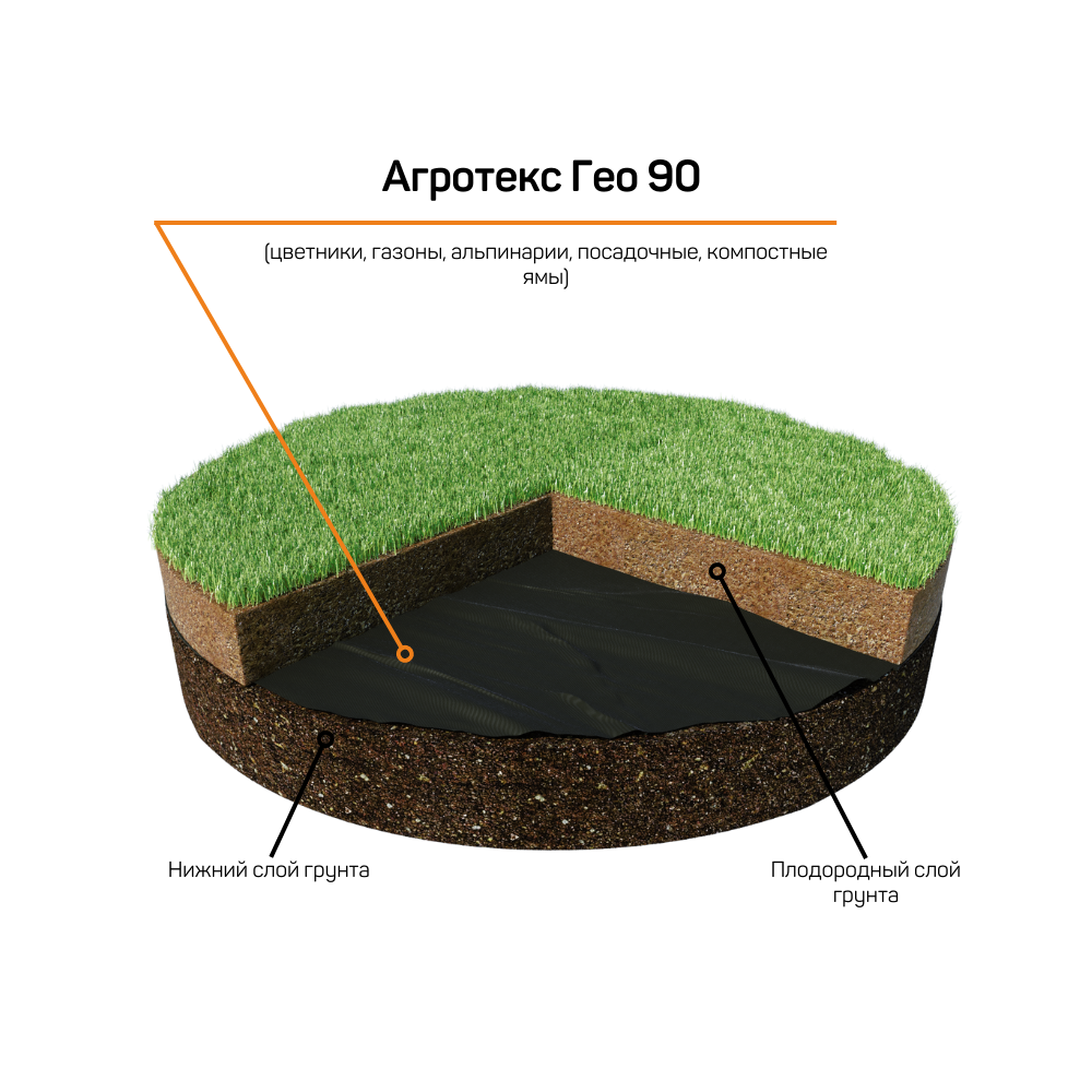 Нетканый материал для ландшафтных работ Агротекс Гео 90 УФ 0,8*12 м -  купить в Москве, цены на Мегамаркет | 100026591767