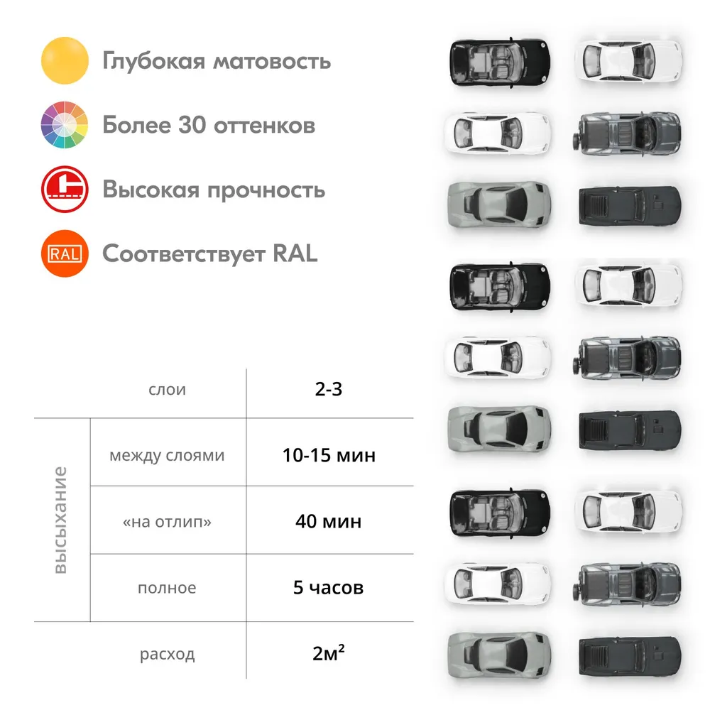 Эмаль KUDO универсальная черная матовая 520 мл - отзывы покупателей на  Мегамаркет | 600000704310