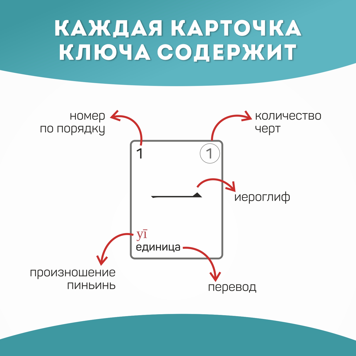 Купить набор плакатов Ключи китайских иероглифов, цены на Мегамаркет