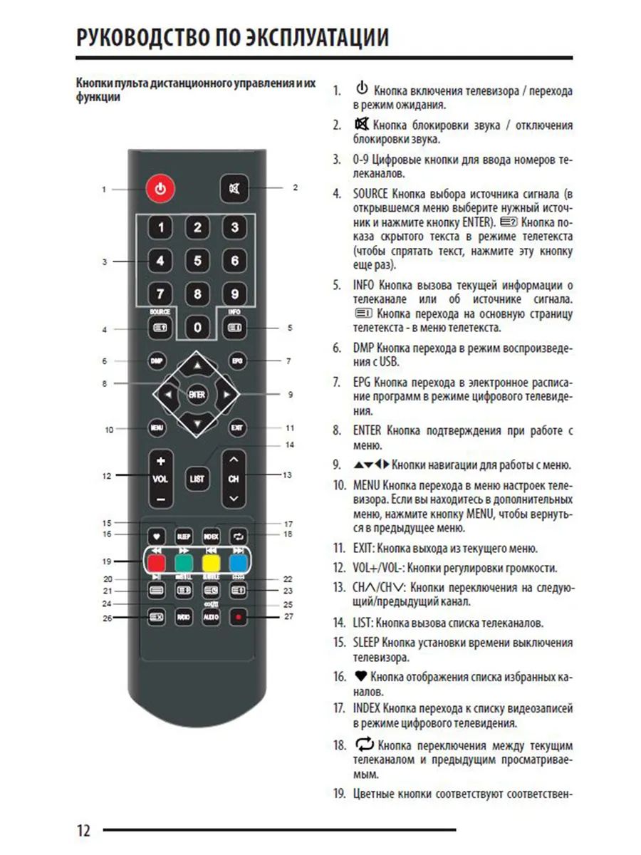 Нажму на пульт управления. Supra stv-lc32lt0075w 2025 led. телевизор aiwa 32fle9800. econ телевизор 32. телевизор econ пульт управления.