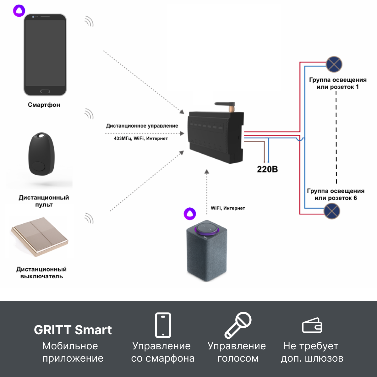 Умный блок. Gritt encore 6.0 WF. Реле Gritt Electric encore 6.0 10 а. Радиореле с вайфаем. Gritt encore 6.0WF инструкция.