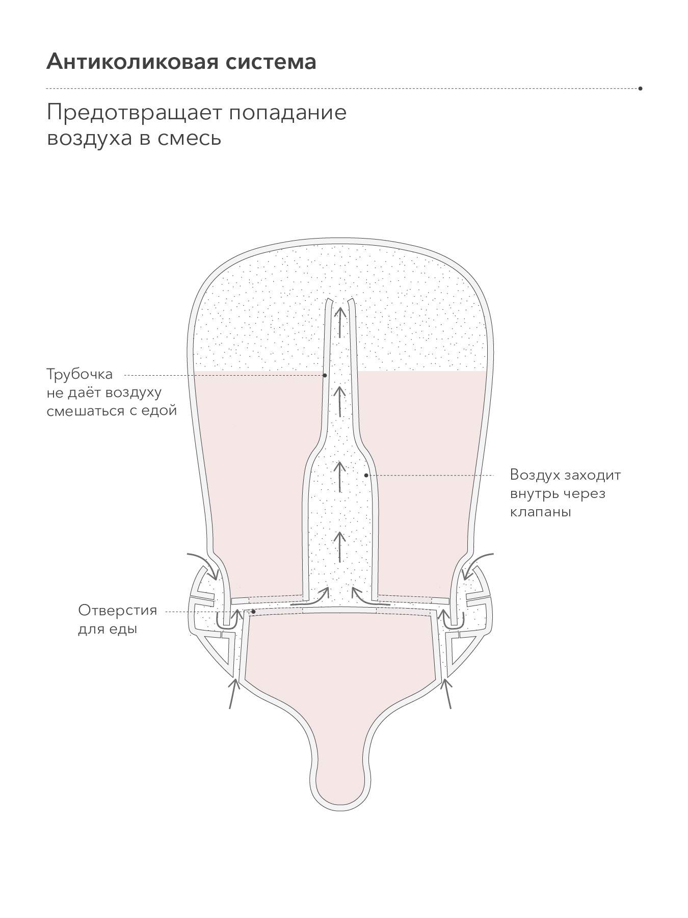 Как пользоваться антиколиковой бутылочкой. Бутылки 0+ антиколиковая. Как пользоваться антиколиковой бутылочкой. Как пользоваться антиколиковой бутылочкой. Как пользоваться антиколиковой бутылочкой.