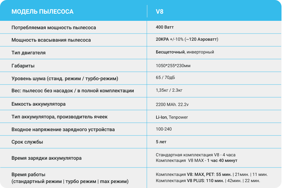 Мощность всасывания вертикального пылесоса