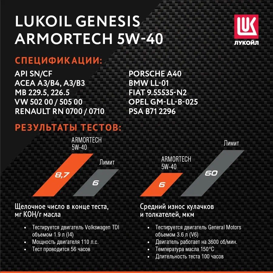 Моторное масло Lukoil Genesis Armortech 5W40 4л - купить в Москве, цены на  Мегамаркет | 100026336791