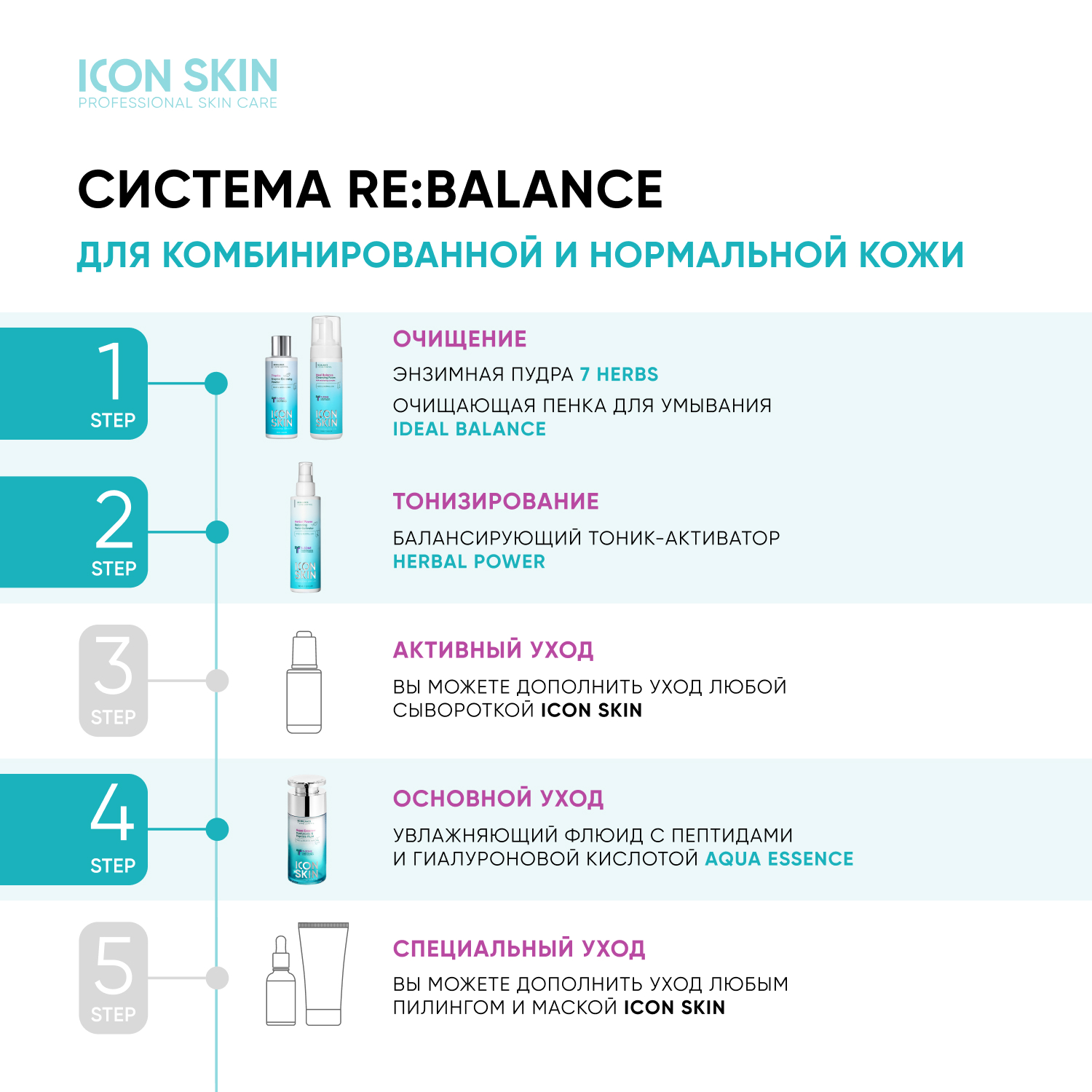 Icon skin состав. Набор сывороток Айкон скин. Icon Skin ideal Balance. Айкон скин энзимная пудра состав. Icon Skin для глаз отзывы.