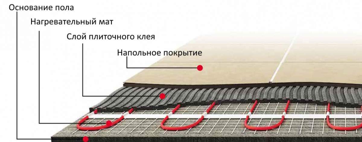 Теплые полы в спальне можно или нельзя