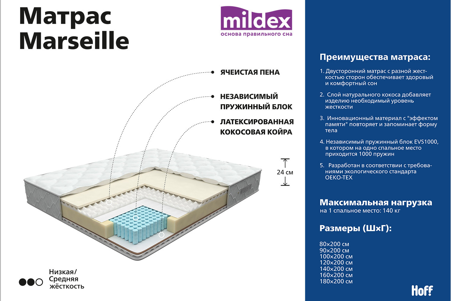 Пружинный матрас MILDEX Mildex Marseille 80311515