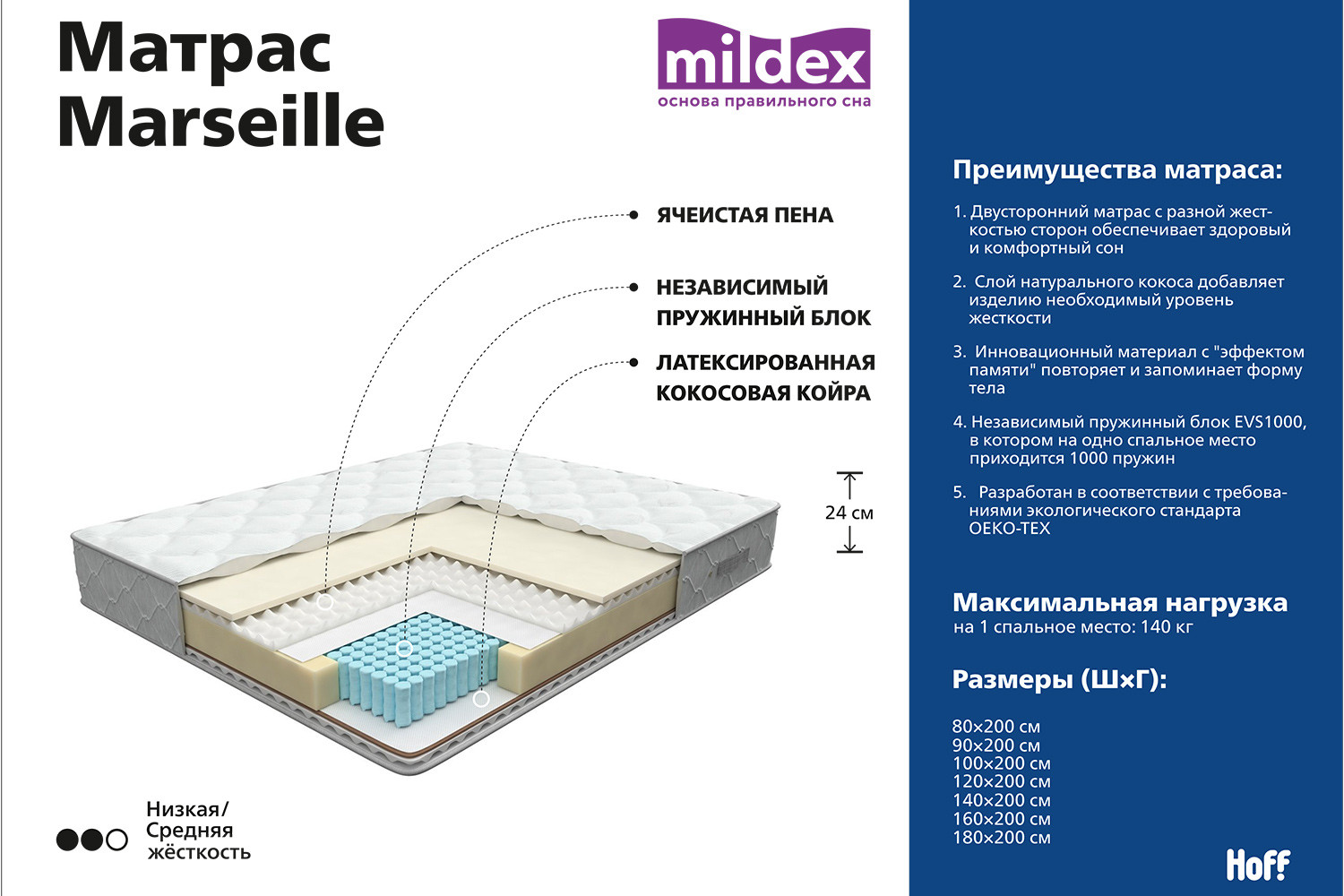 Матрас Mildex Memphis 160х200