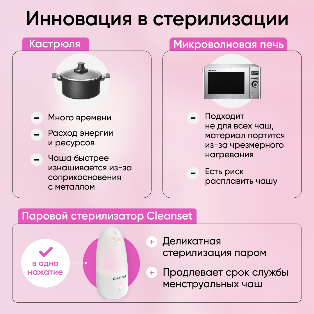 Купить cLEANSET Стерилизатор для менструальной чаши паровой, портативный,  уход за секс игрушками, цены на Мегамаркет | Артикул: 100051880815