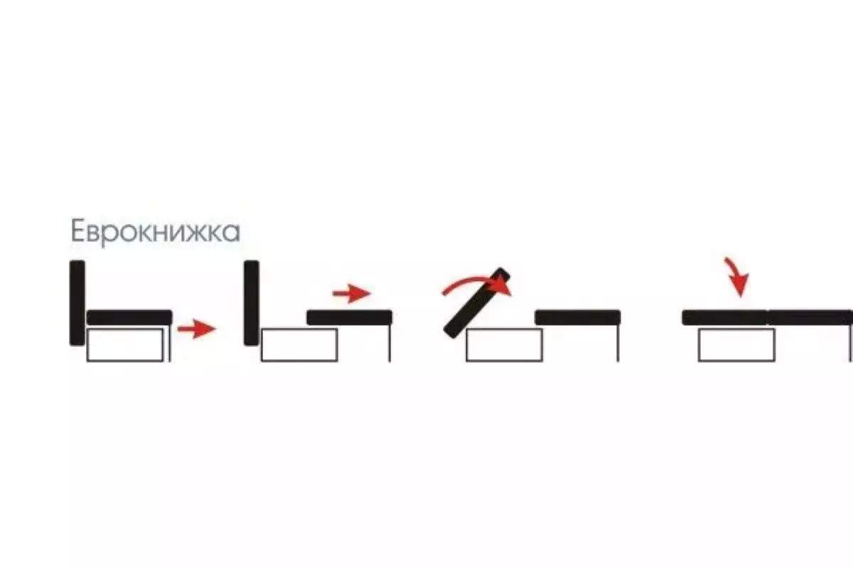 Еврокнижка ремонт механизма дивана