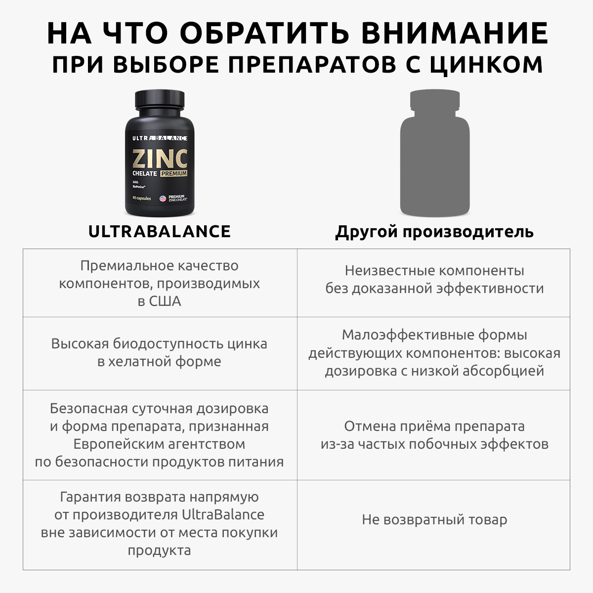 Цинк дозировка для женщин. Ultrabalance капс витамин d3 премиум 2000ме. Витамин d3 2000 me Ultrabalance Premium капсулы 180 шт. Полярис. Ultrabalance Curcumin c3 Complex Premium капсулы. Ultrabalance витамины премиум 60 табл.