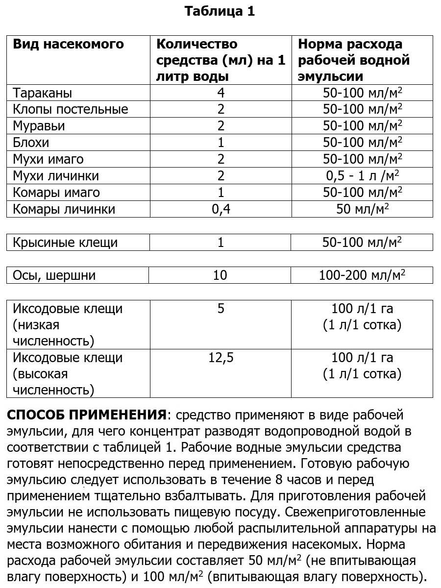 Жидкость от насекомых Насекомых.Net Циперметрин 2673 100 мл - купить в  Москве, цены на Мегамаркет | 600004288679