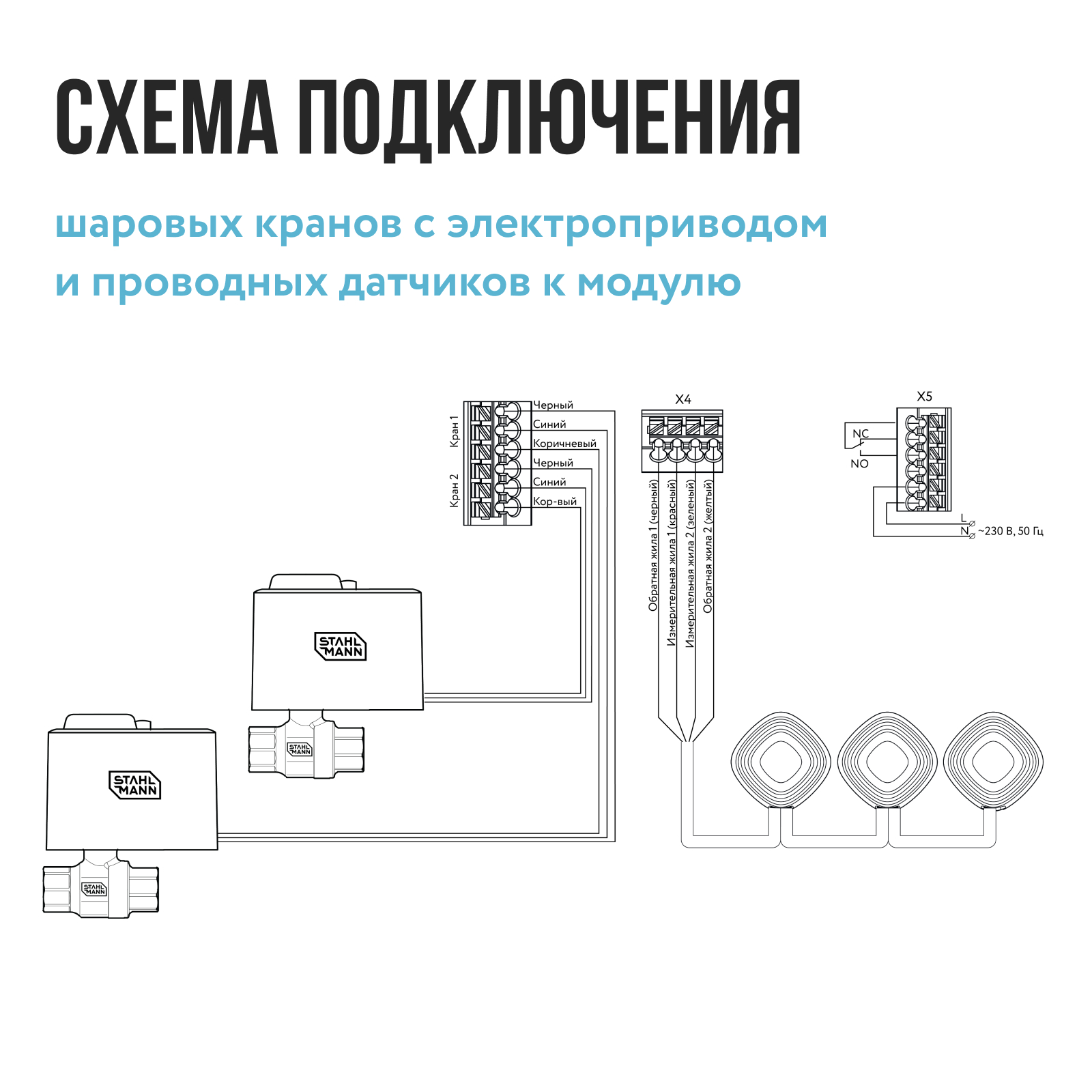 Системы управления base. Системы управления base