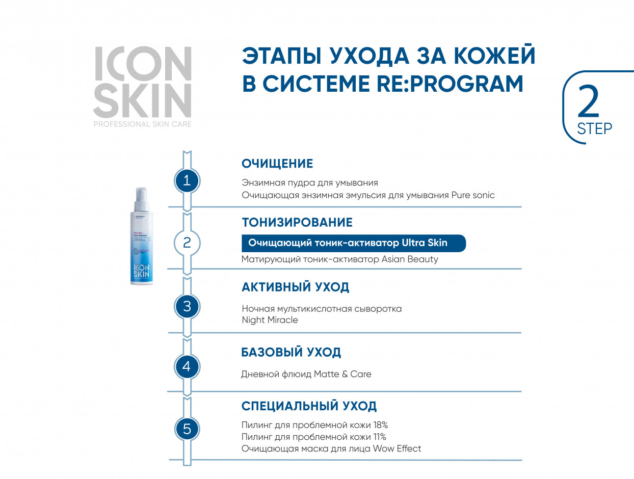 Тоник для лица icon skin. Тоник icon Skin для проблемной кожи. Icon Skin тоник-активатор для лица. Икон скин тоник активатор. Icon Skin re очищающий крем гель.