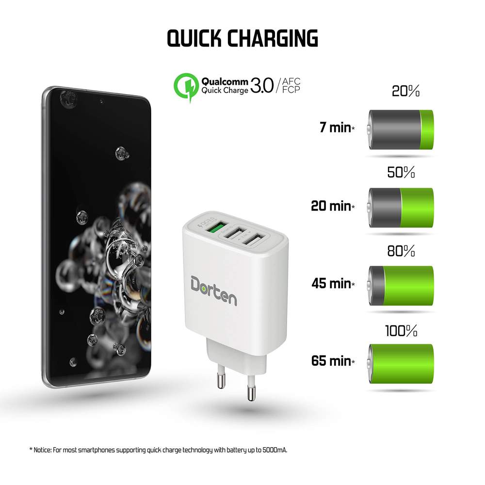 Сетевое зарядное устройство Dorten 3 USB Smart ID Quick Charger 30W 2.4A  White – купить в Москве, цены в интернет-магазинах на Мегамаркет